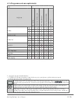 Preview for 15 page of Beko WTE 5511 BW User Manual