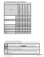 Preview for 75 page of Beko WTE 5511 BW User Manual