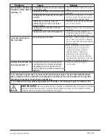 Preview for 89 page of Beko WTE 5511 BW User Manual