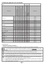 Preview for 59 page of Beko WTE 6501 B0 User Manual