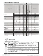 Предварительный просмотр 13 страницы Beko WTE 6531 X0 User Manual