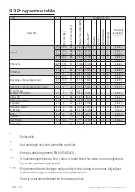 Preview for 34 page of Beko WTE10744X0WST User Manual