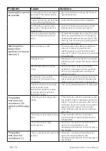 Preview for 52 page of Beko WTE10744X0WST User Manual