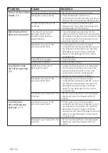 Preview for 54 page of Beko WTE10744X0WST User Manual