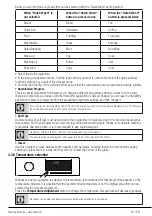 Предварительный просмотр 19 страницы Beko WTE10744XDOS1 User Manual