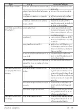 Preview for 39 page of Beko WTE11745X0MSTD User Manual