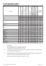 Preview for 35 page of Beko WTE12744MGSTN User Manual