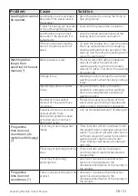 Preview for 53 page of Beko WTE12744MGSTN User Manual