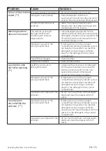 Preview for 55 page of Beko WTE12744MGSTN User Manual