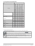 Preview for 15 page of Beko WTE6611B0 User Manual