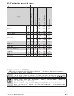 Preview for 41 page of Beko WTE6611B0 User Manual