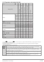 Preview for 15 page of Beko WTE6611BW User Manual