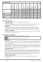 Preview for 16 page of Beko WTE6611BW User Manual