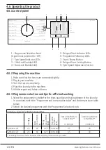 Предварительный просмотр 24 страницы Beko WTG620M1W User Manual