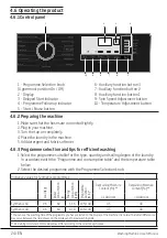 Preview for 24 page of Beko WTG641M1B User Manual