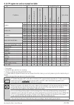 Preview for 25 page of Beko WTG641M1B User Manual