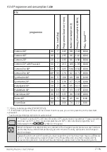 Preview for 17 page of Beko WTG720M1W User Manual