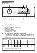 Preview for 24 page of Beko WTG761M1W User Manual