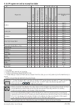 Preview for 25 page of Beko WTG761M1W User Manual