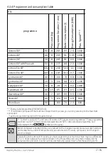 Preview for 17 page of Beko WTG820M1W User Manual