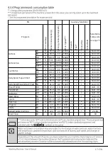 Preview for 17 page of Beko WTG821B2W User Manual