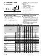 Предварительный просмотр 14 страницы Beko WTG941B2JW User Manual