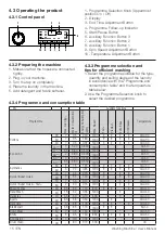 Предварительный просмотр 15 страницы Beko WTIK74151F User Manual