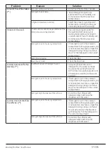 Preview for 37 page of Beko WTK72041S User Manual