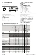 Preview for 15 page of Beko WTK74151 User Manual