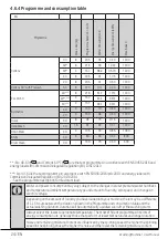 Preview for 24 page of Beko WTK84011 User Manual