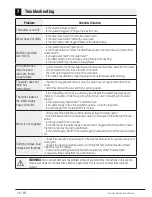 Preview for 26 page of Beko WTL 80019 W User Manual