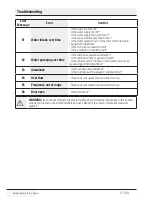 Preview for 27 page of Beko WTL 80019 W User Manual