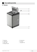 Preview for 7 page of Beko WTL11019W User Manual