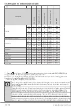 Preview for 24 page of Beko WTL64051B User Manual