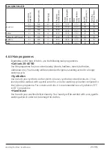 Preview for 25 page of Beko WTL64051B User Manual