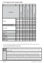 Preview for 24 page of Beko WTL72052 User Manual