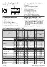 Предварительный просмотр 15 страницы Beko WTL84111B User Manual