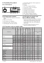 Preview for 15 page of Beko WTL84121 User Manual