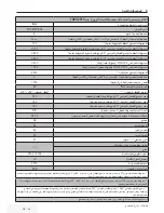 Preview for 69 page of Beko WTV 6502 B0S User Manual