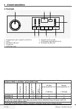 Предварительный просмотр 32 страницы Beko WTV 6632 B0 User Manual