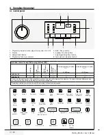 Предварительный просмотр 12 страницы Beko WTV 6632 BS0S User Manual