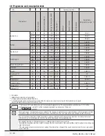 Preview for 12 page of Beko WTV 6731 BO User Manual