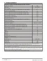 Preview for 17 page of Beko WTV 6731 BO User Manual