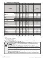 Preview for 32 page of Beko WTV 6731 BO User Manual