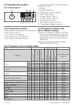 Предварительный просмотр 14 страницы Beko WTV 7512 XS User Manual