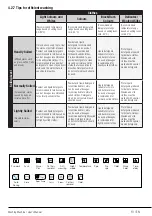 Preview for 13 page of Beko WTV 8636 XS User Manual