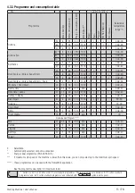 Preview for 15 page of Beko WTV 8636 XS User Manual