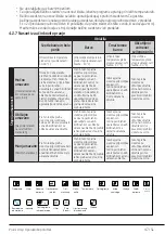 Preview for 47 page of Beko WTV 8636 XS User Manual