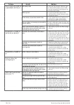 Preview for 66 page of Beko WTV 8636 XS User Manual