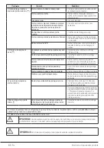 Preview for 68 page of Beko WTV 8636 XS User Manual